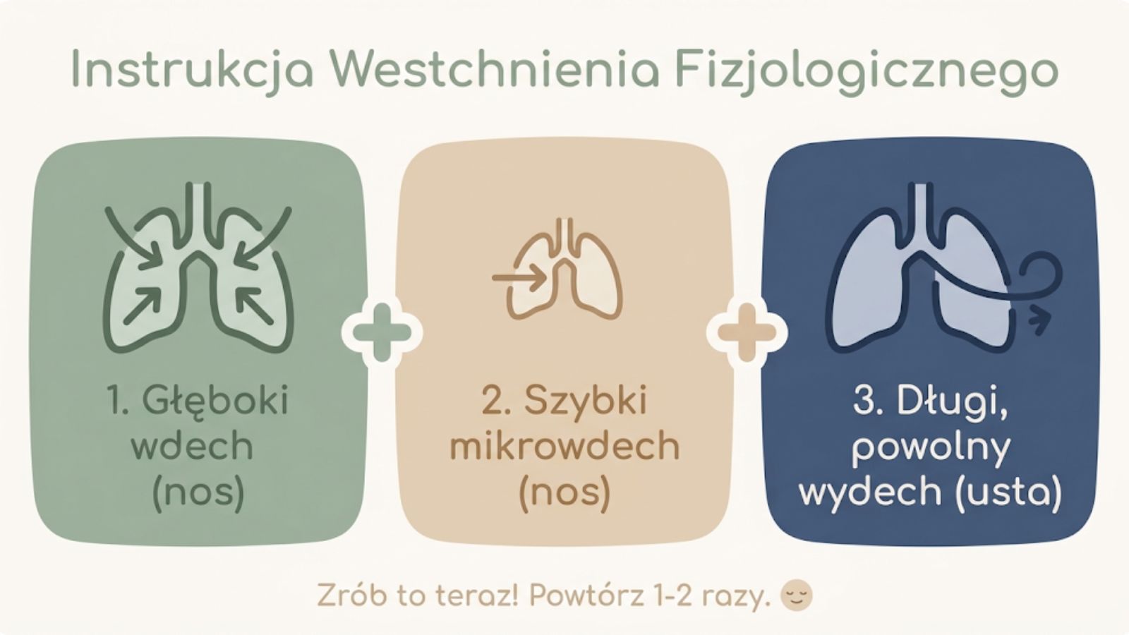 Instrukcja westchnienia fizjologicznego