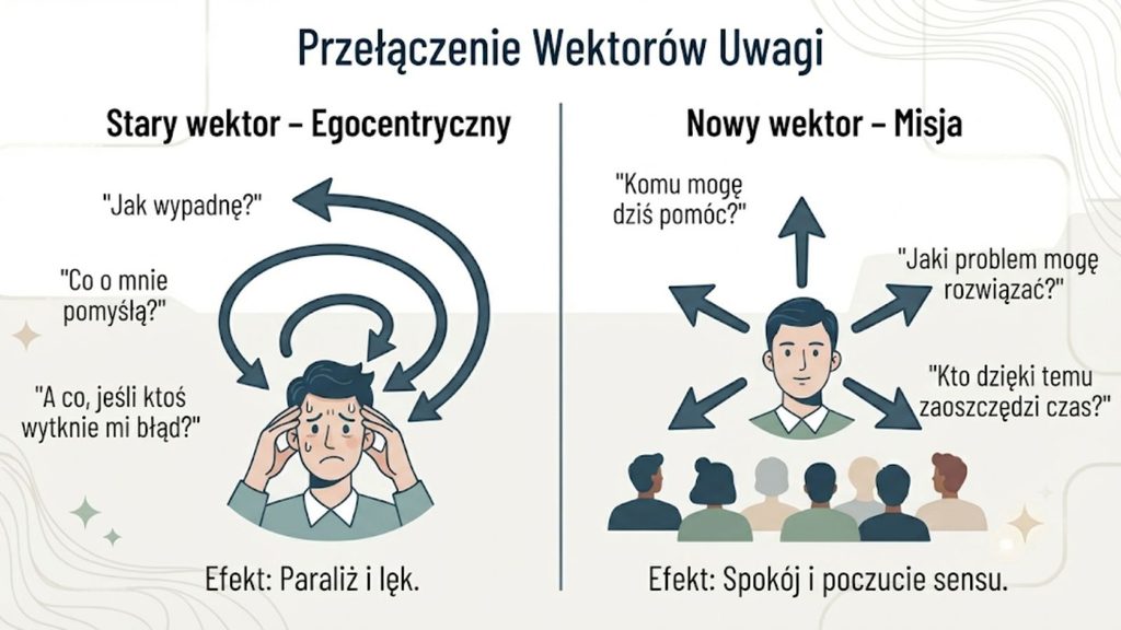 Przełączenie Wektorów Uwagi - przełamanie lęków