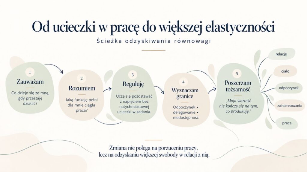 Od ucieczki w pracę do większej elastyczności - ścieżka odzyskiwania równowagi